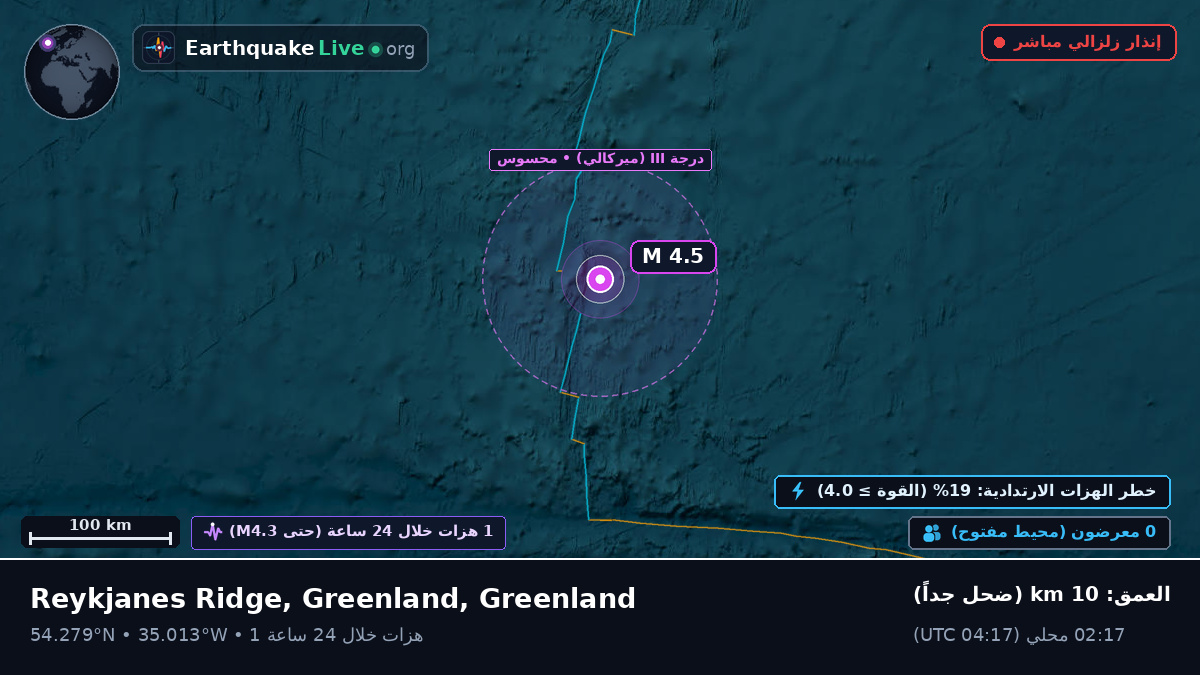 شمال المحيط الأطلسي (Greenland)
