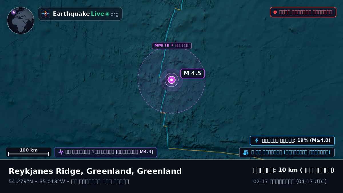 উত্তর আটলান্টিক মহাসাগর (Greenland)