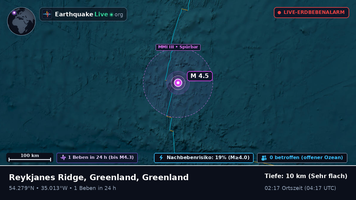 Nordatlantik (Greenland)