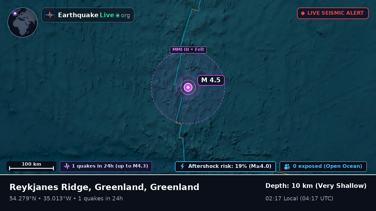North Atlantic Ocean (Greenland)
