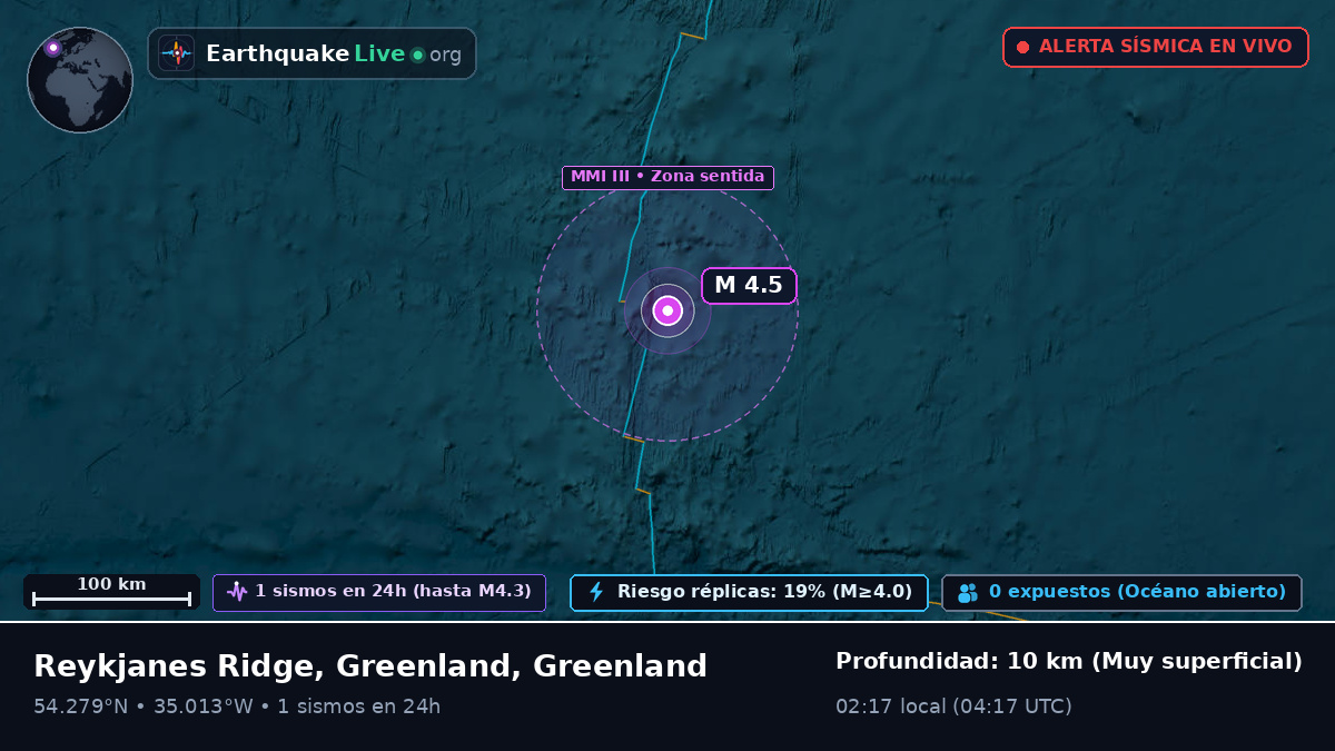 Océano Atlántico Norte (Greenland)