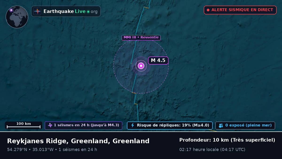 Océan Atlantique Nord (Greenland)