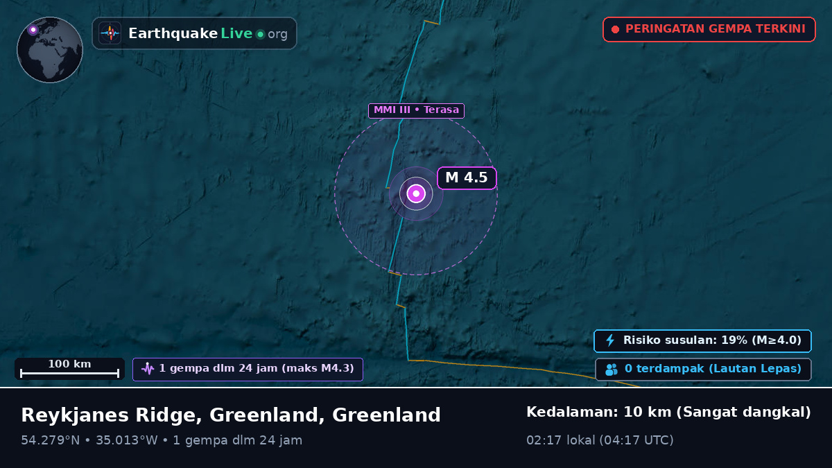 Samudra Atlantik Utara (Greenland)