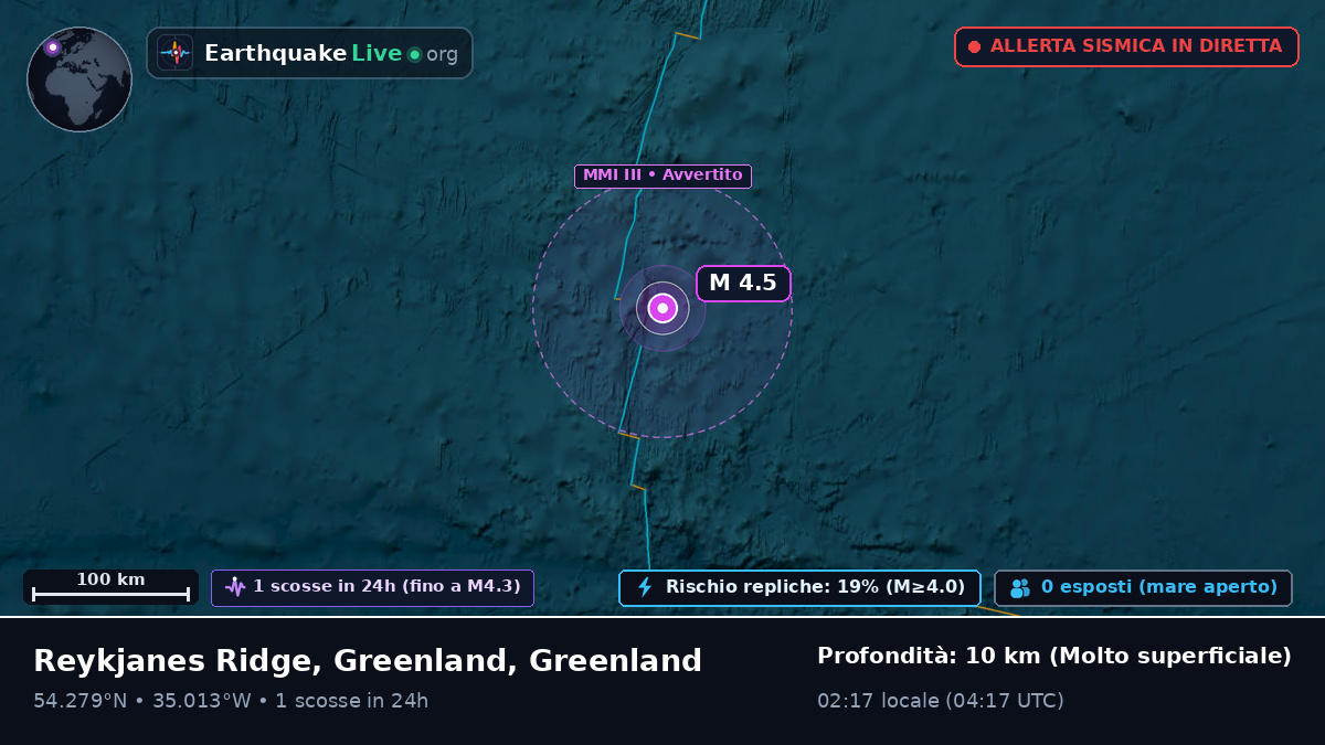 Oceano Atlantico settentrionale (Greenland)