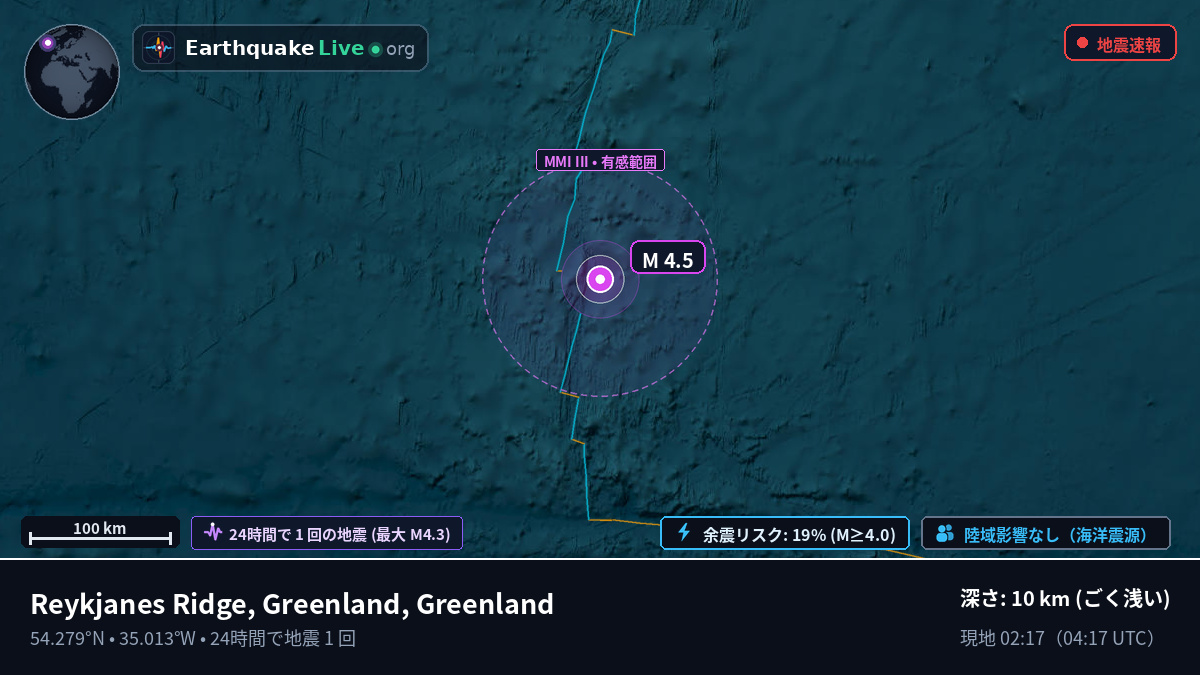 北大西洋 (Greenland)