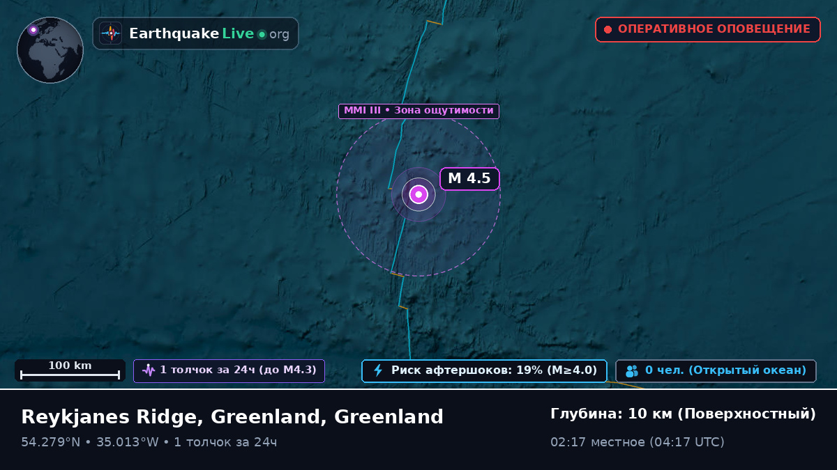 Северная часть Атлантического океана (Greenland)