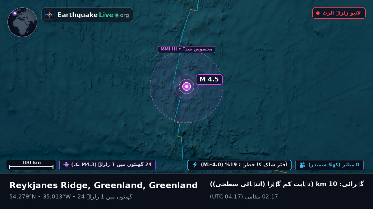 شمالی بحر اوقیانوس (Greenland)