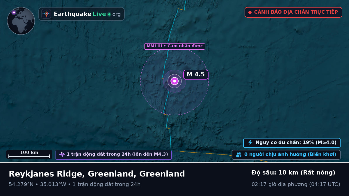 Bắc Đại Tây Dương (Greenland)