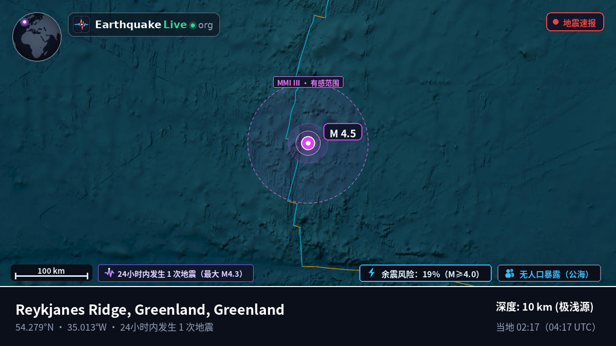 北大西洋 (Greenland)