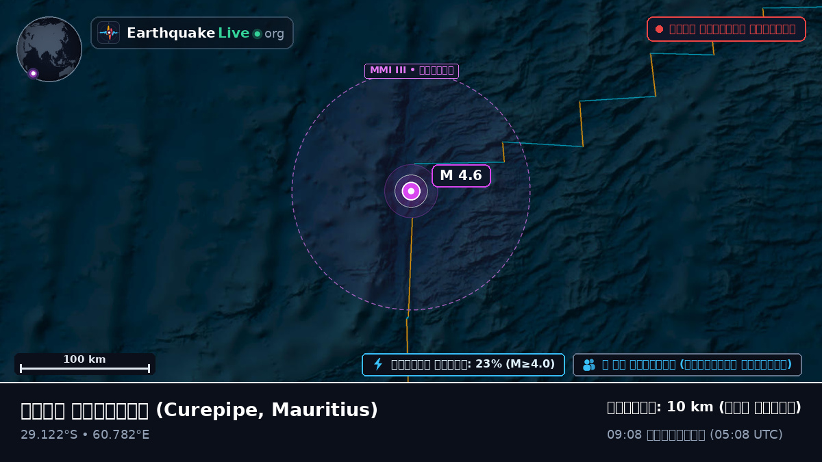 ভারত মহাসাগর (Mauritius)