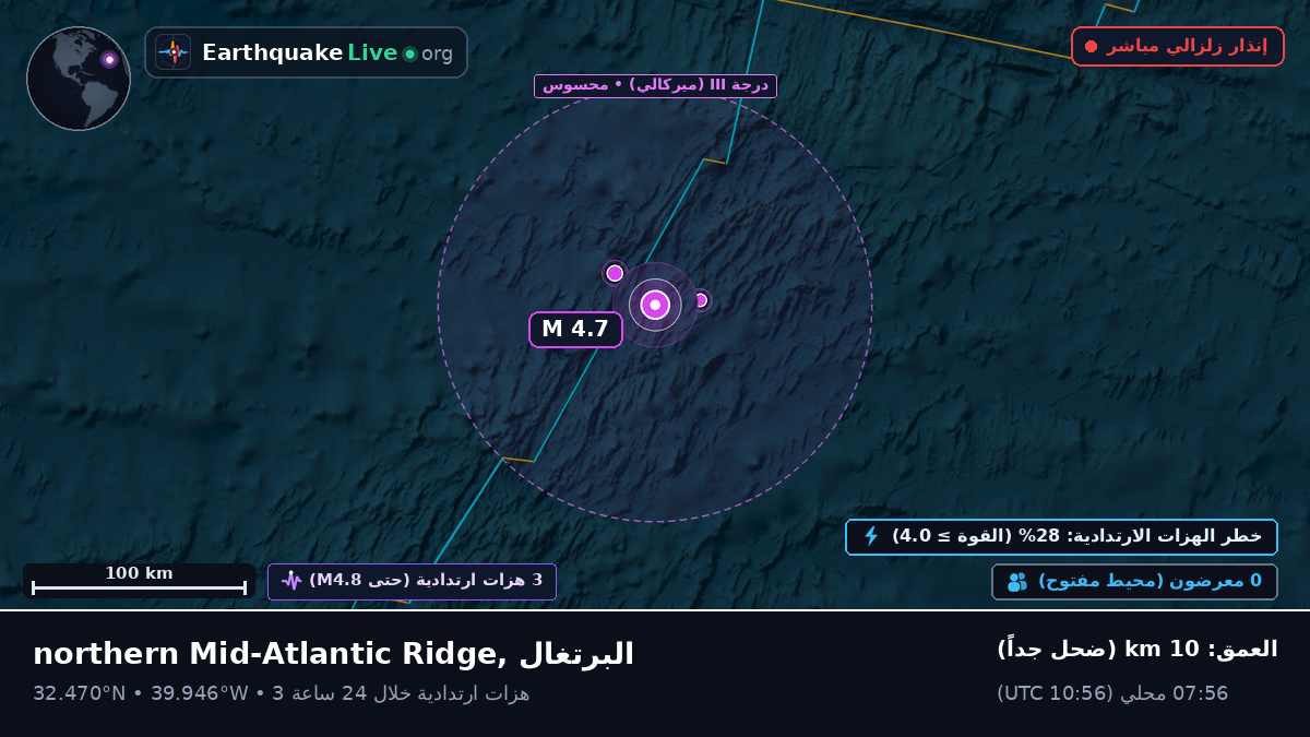 شمال المحيط الأطلسي (البرتغال)