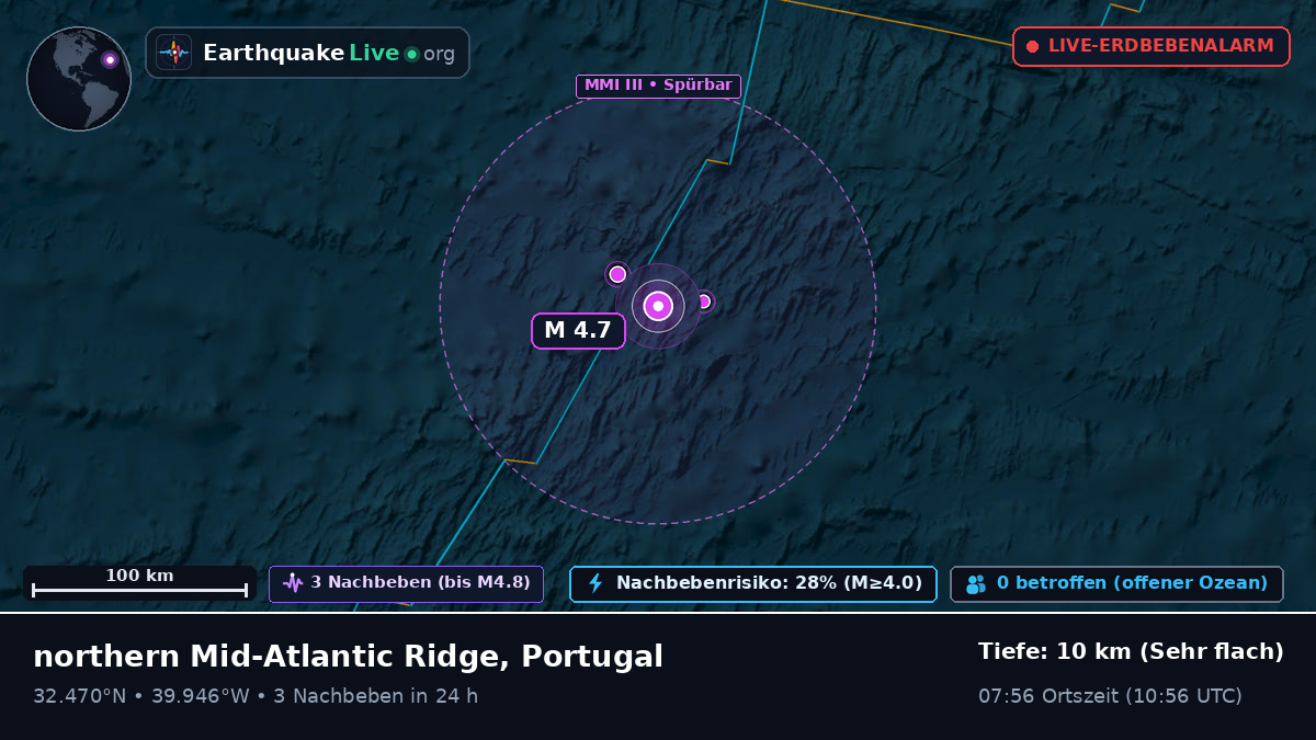 Nordatlantik (Portugal)