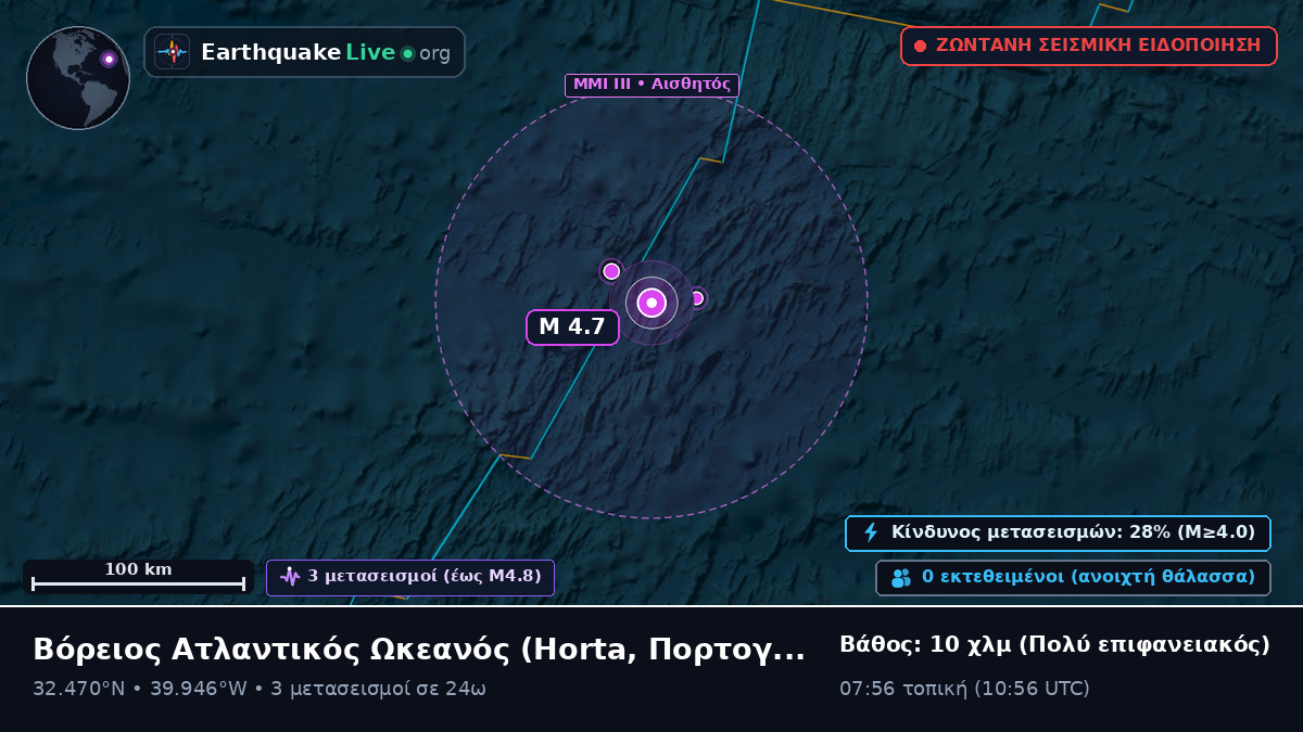 Βόρειος Ατλαντικός Ωκεανός (Πορτογαλία)