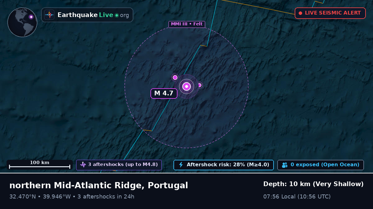 North Atlantic Ocean (Portugal)
