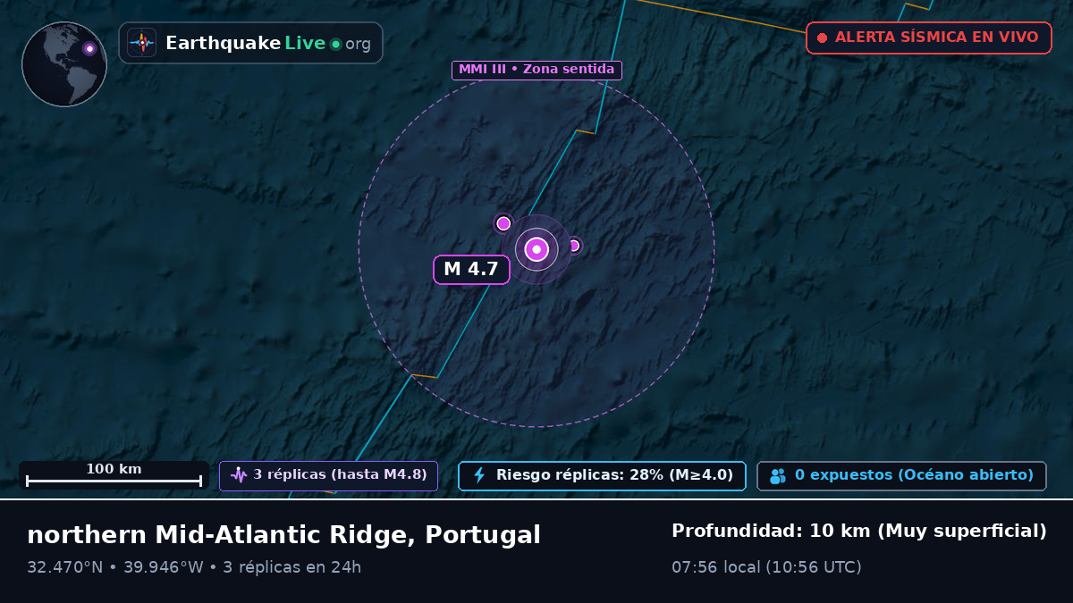 Océano Atlántico Norte (Portugal)
