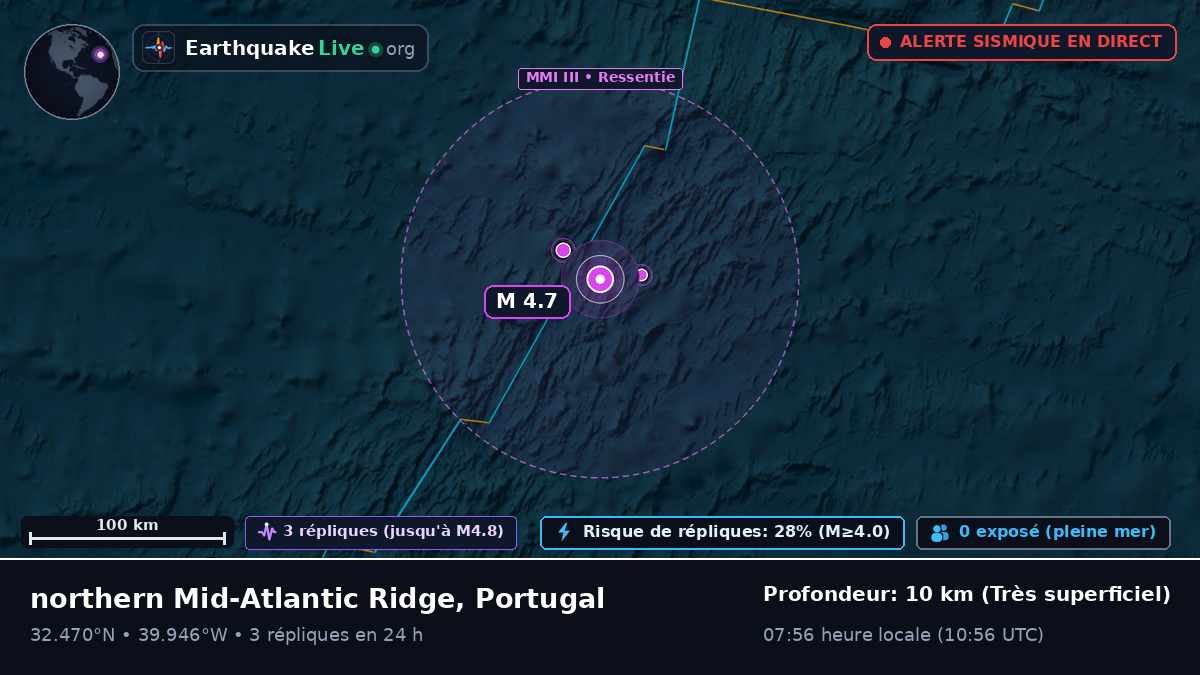 Océan Atlantique Nord (Portugal)