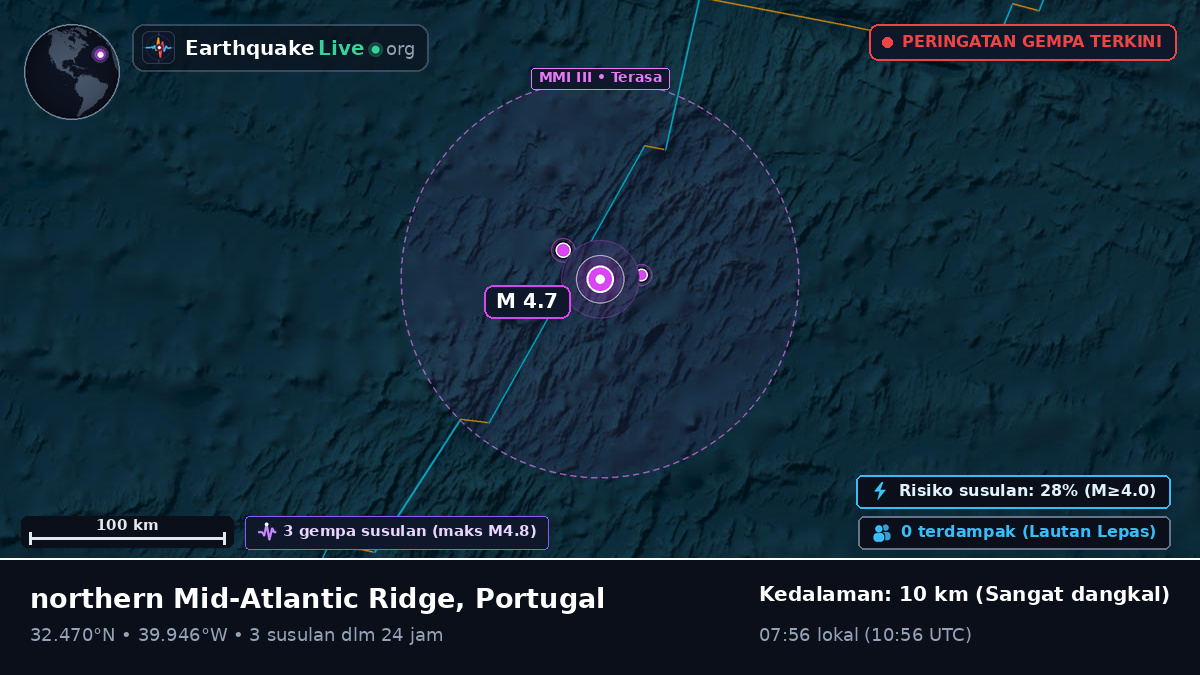 Samudra Atlantik Utara (Portugal)