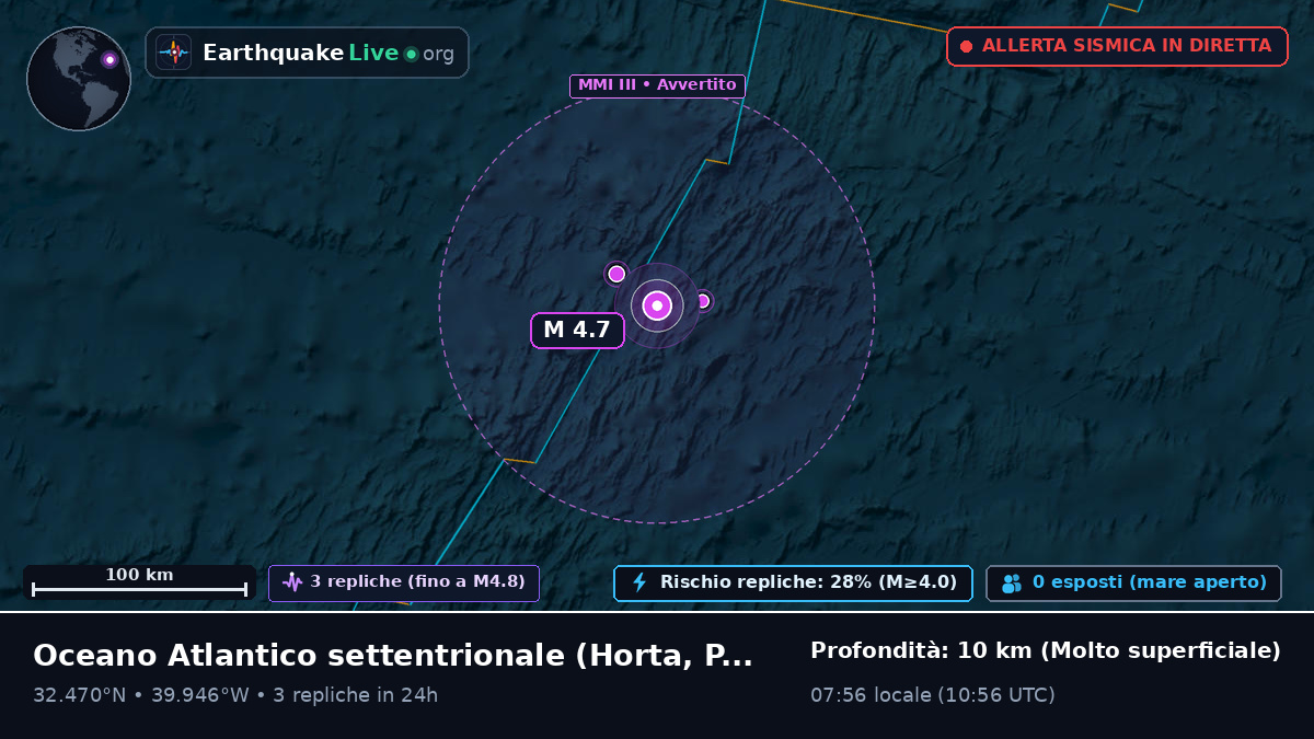 Oceano Atlantico settentrionale (Portogallo)