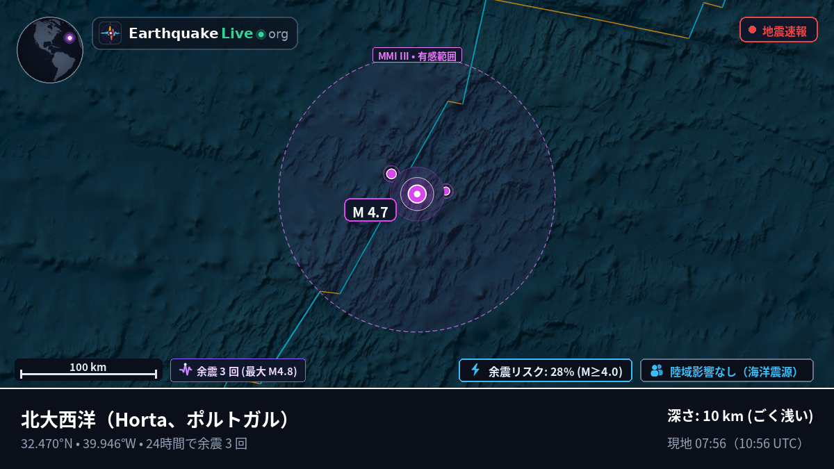 北大西洋 (ポルトガル)