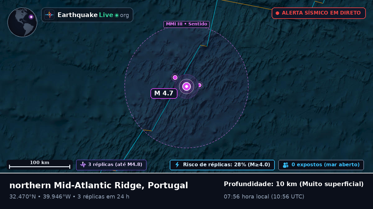 Oceano Atlântico Norte (Portugal)