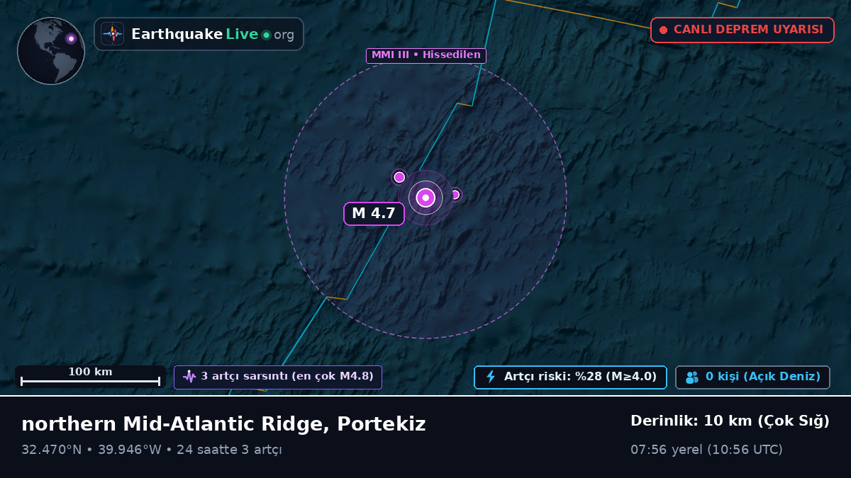 Kuzey Atlantik Okyanusu (Portekiz)