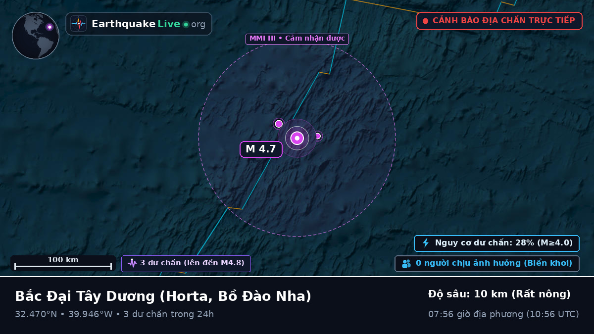 Bắc Đại Tây Dương (Bồ Đào Nha)