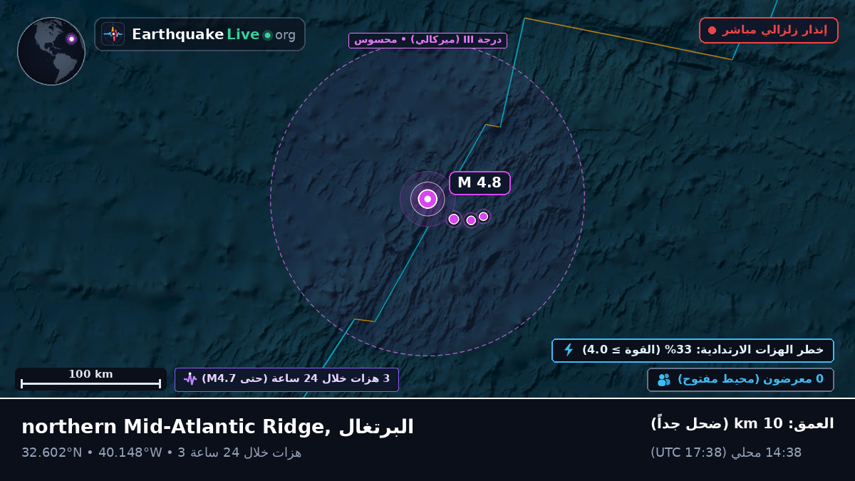 شمال المحيط الأطلسي (البرتغال)