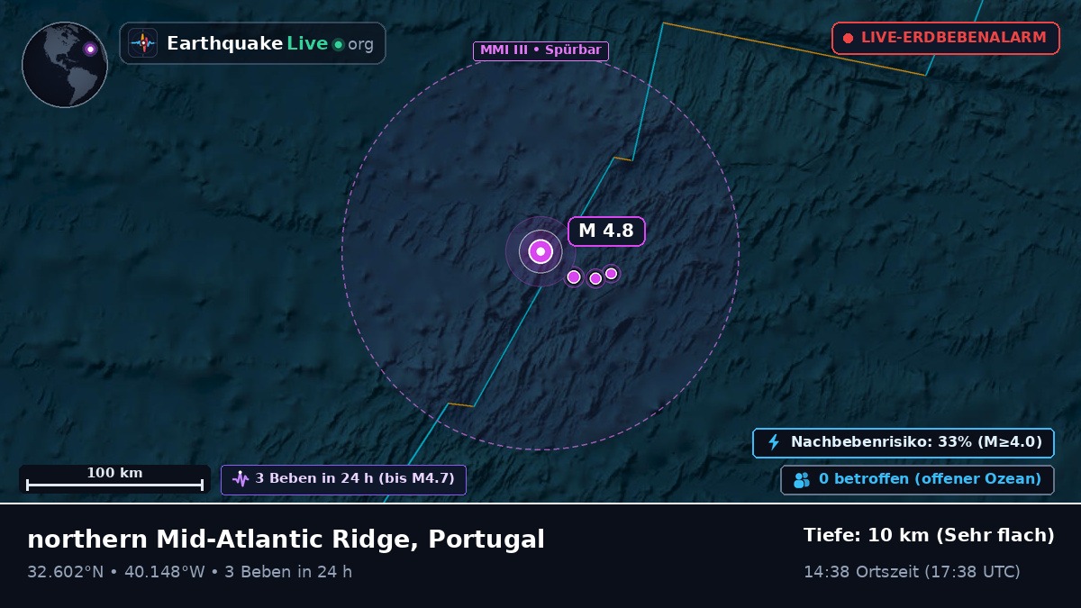 Nordatlantik (Portugal)