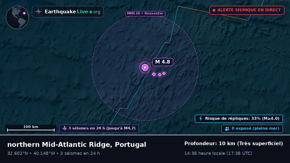 Océan Atlantique Nord (Portugal)