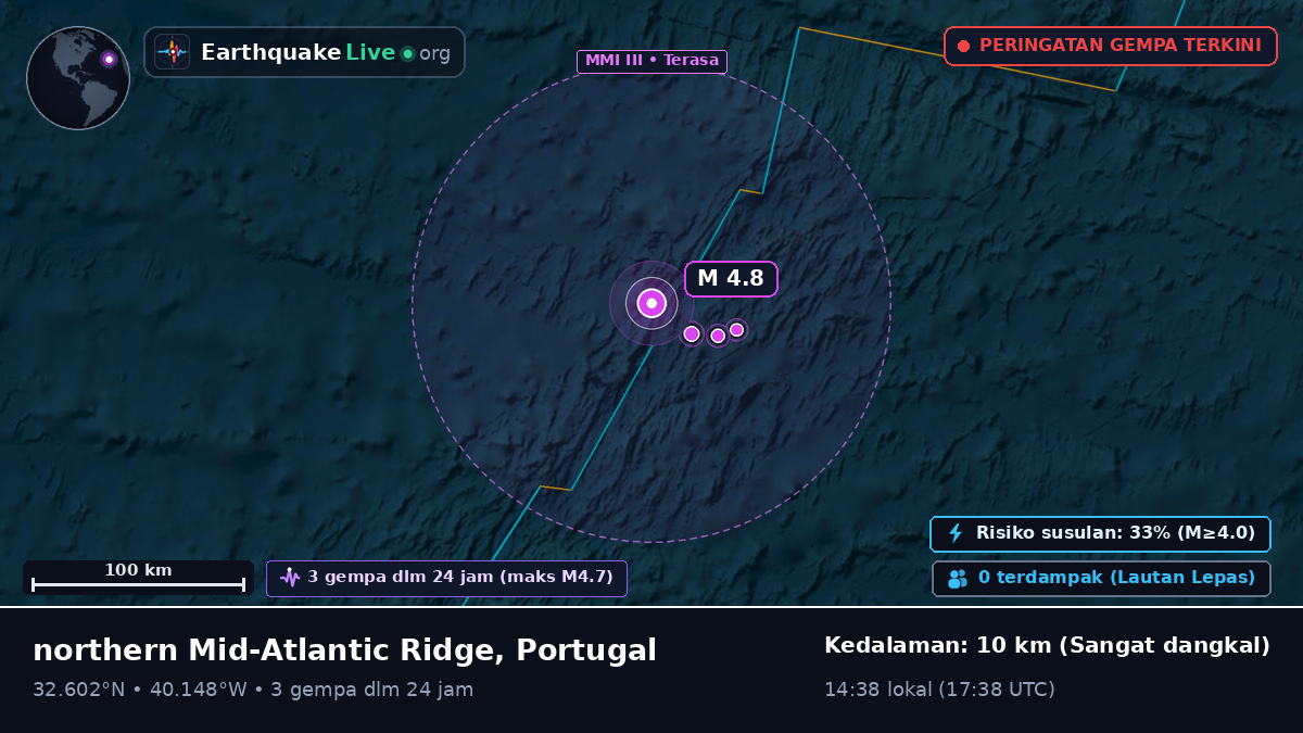 Samudra Atlantik Utara (Portugal)
