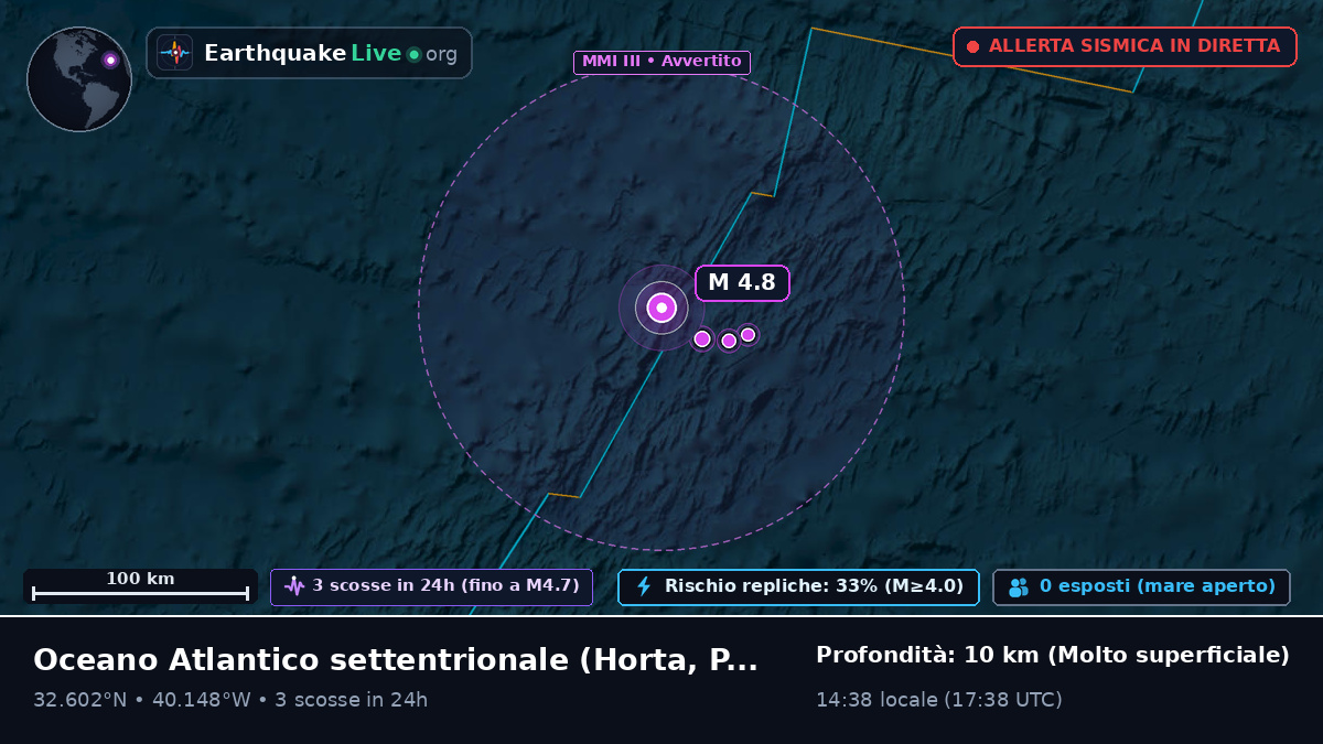 Oceano Atlantico settentrionale (Portogallo)