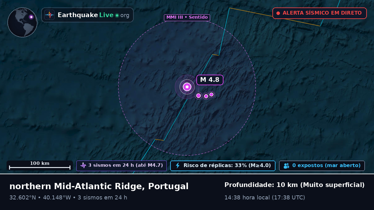 Oceano Atlântico Norte (Portugal)
