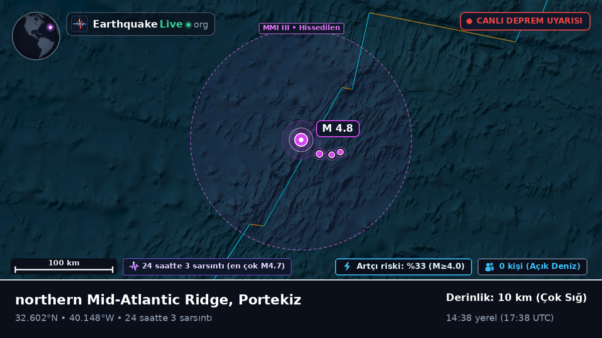 Kuzey Atlantik Okyanusu (Portekiz)