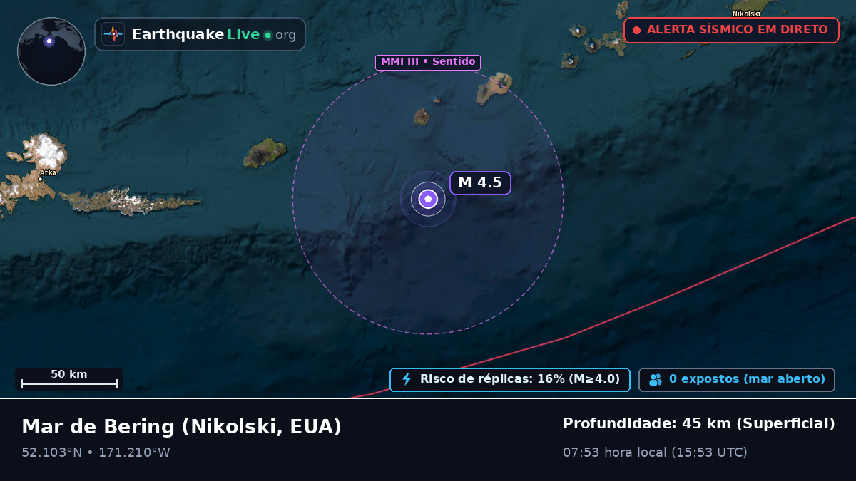 Mar de Bering (EUA)