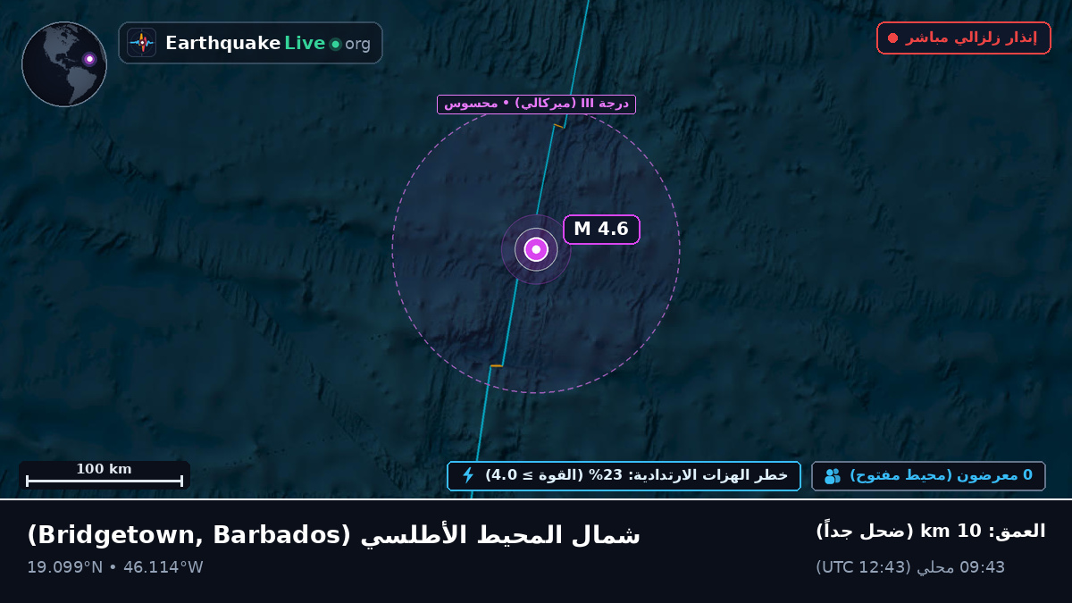 شمال المحيط الأطلسي (Barbados)