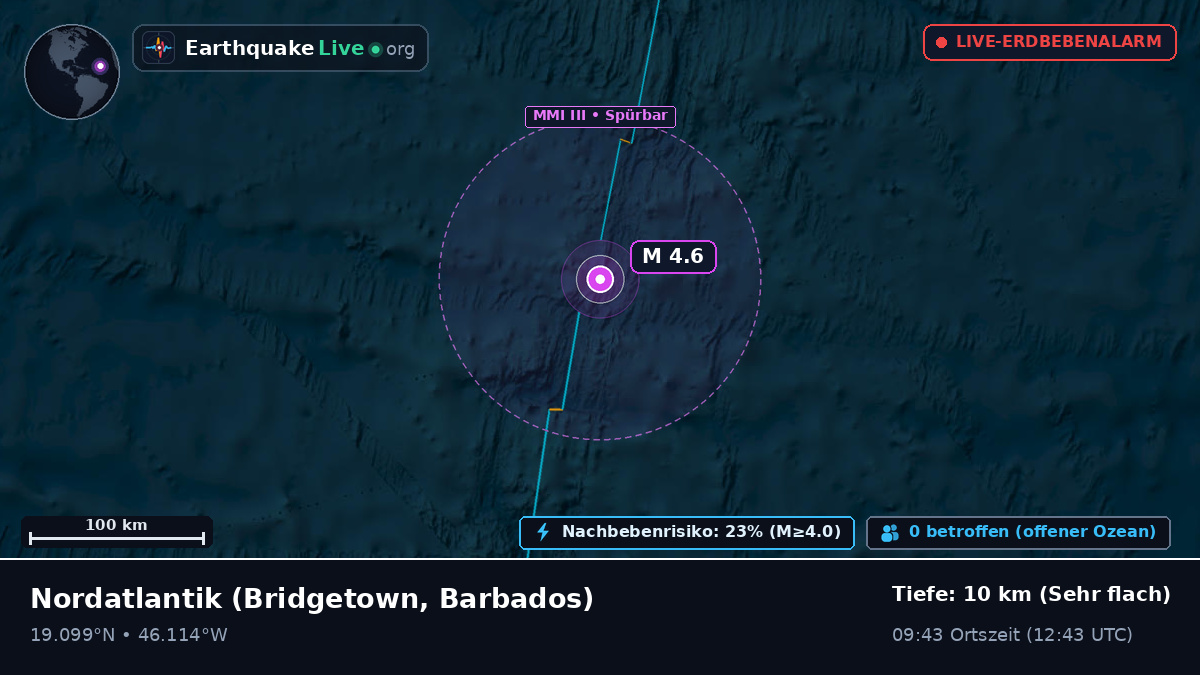 Nordatlantik (Barbados)