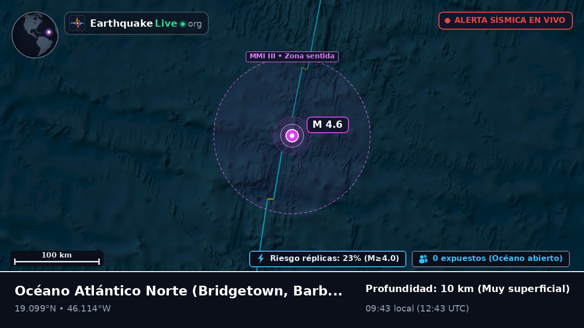 Océano Atlántico Norte (Barbados)