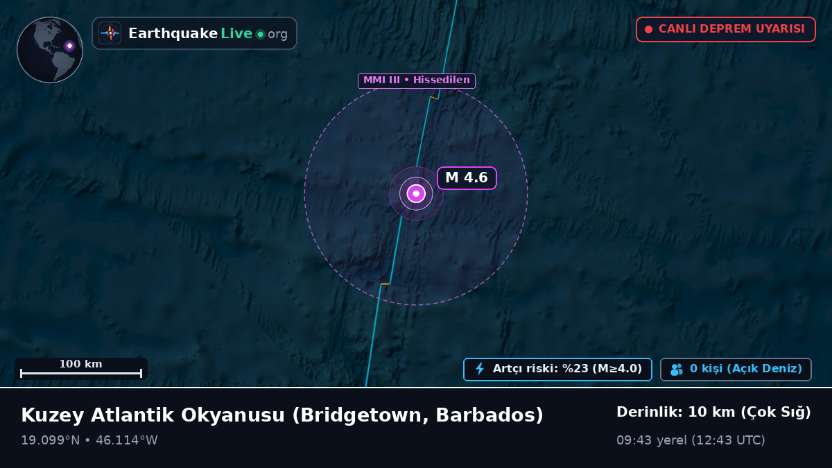 Kuzey Atlantik Okyanusu (Barbados)