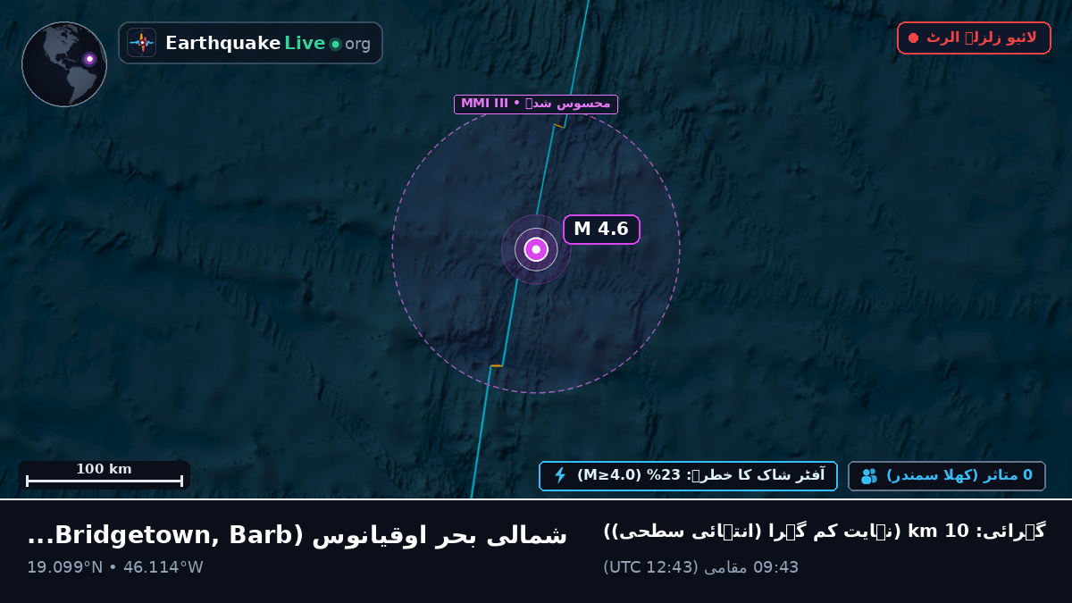 شمالی بحر اوقیانوس (Barbados)