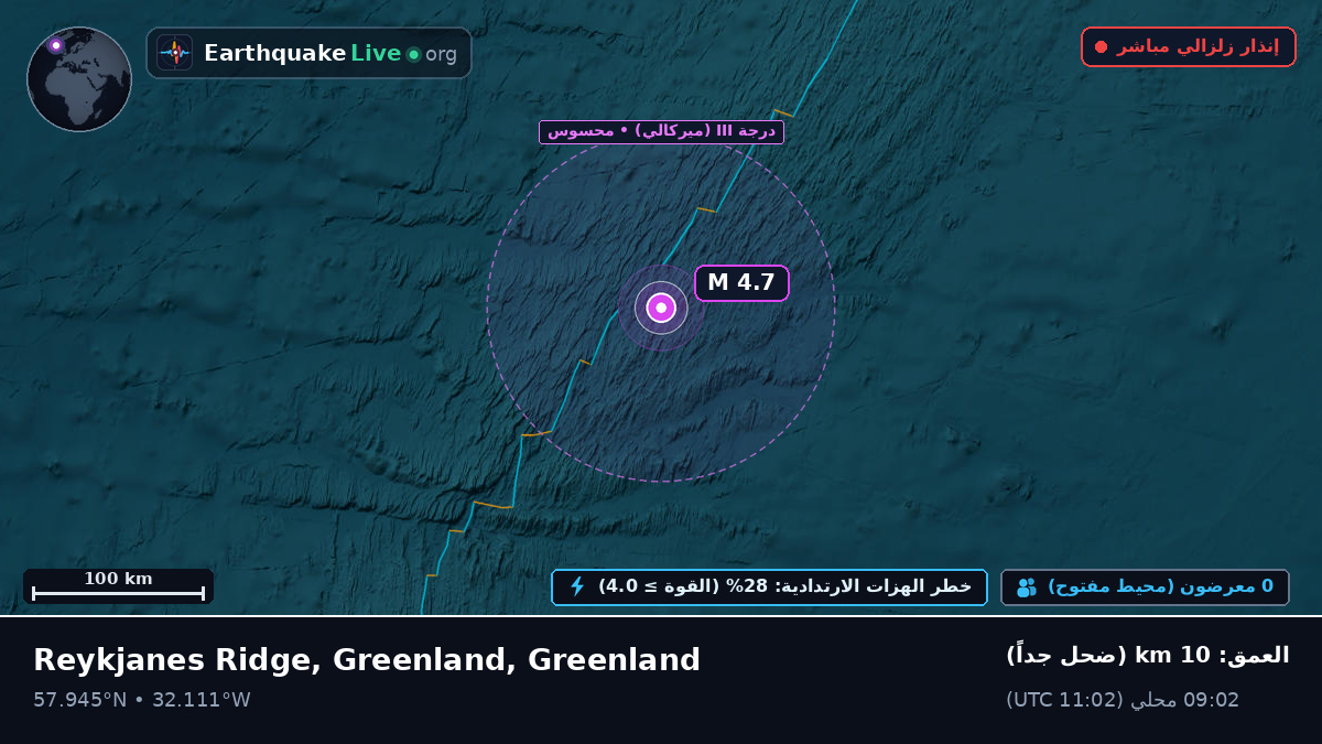 شمال المحيط الأطلسي (Greenland)