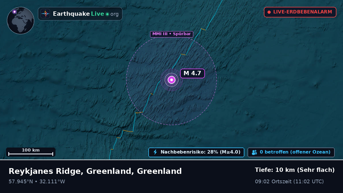 Nordatlantik (Greenland)