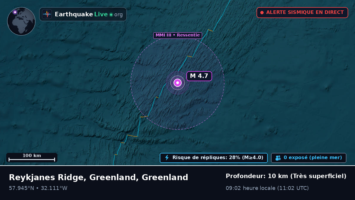 Océan Atlantique Nord (Greenland)