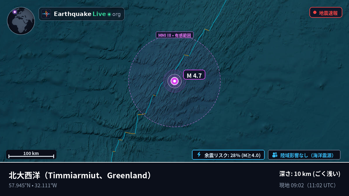 北大西洋 (Greenland)