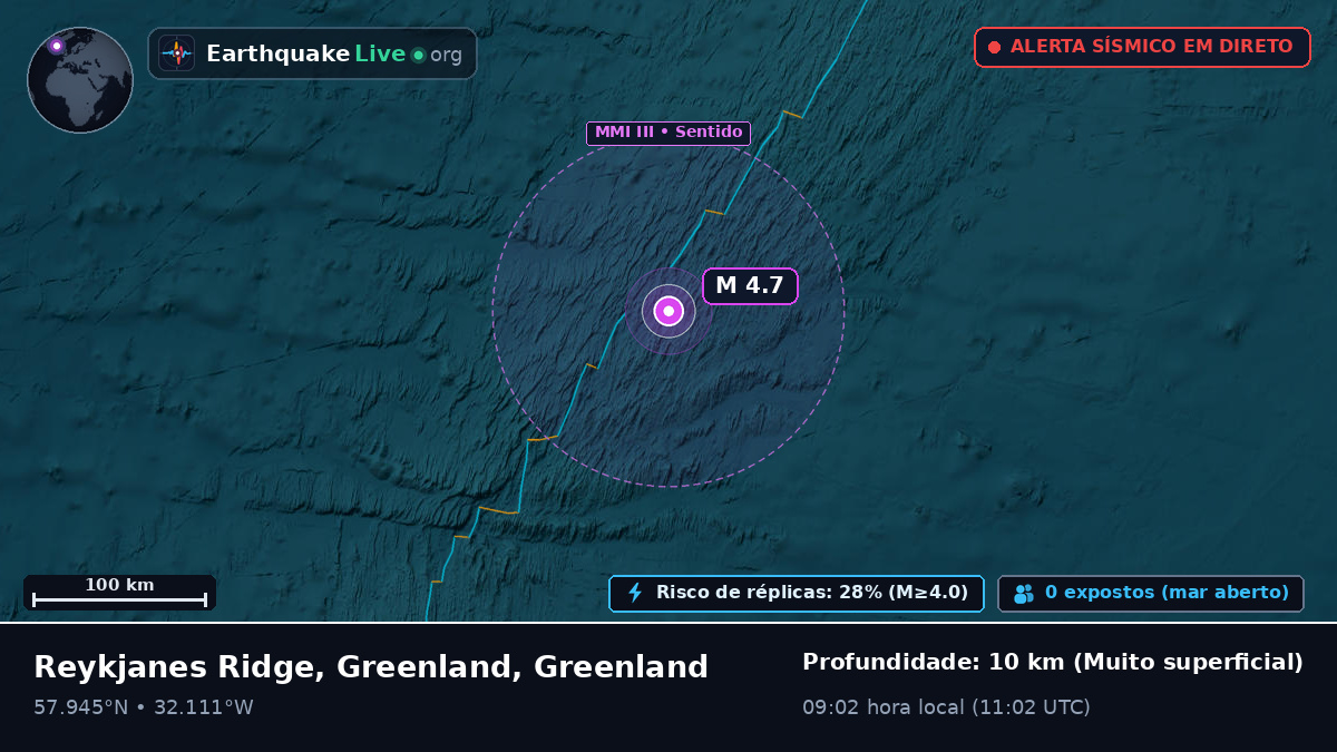 Oceano Atlântico Norte (Greenland)