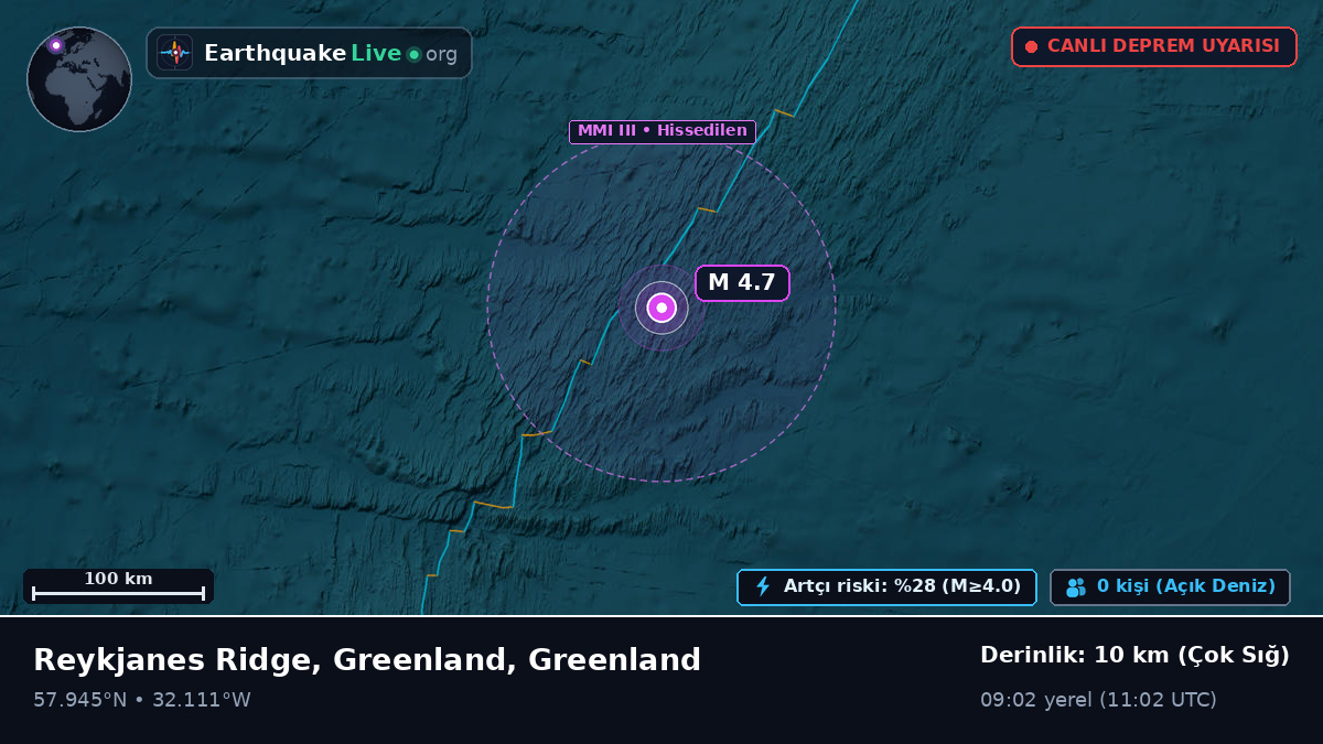 Kuzey Atlantik Okyanusu (Greenland)