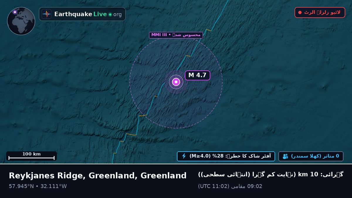 شمالی بحر اوقیانوس (Greenland)