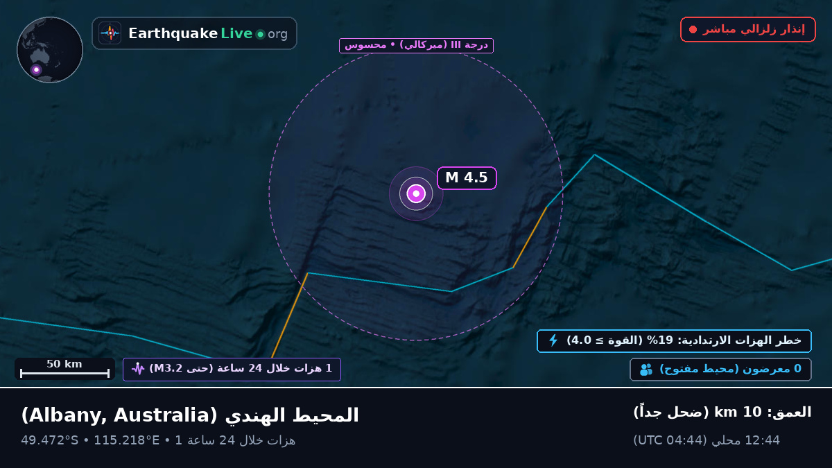 المحيط الهندي (Australia)