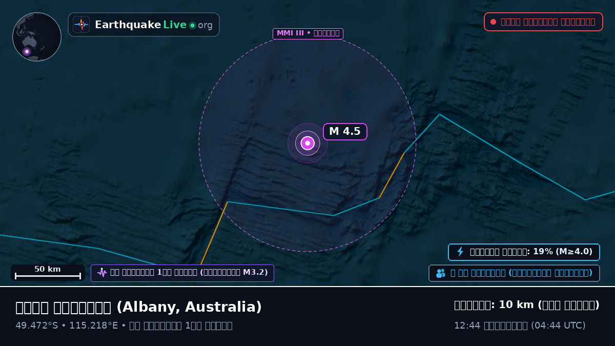ভারত মহাসাগর (Australia)