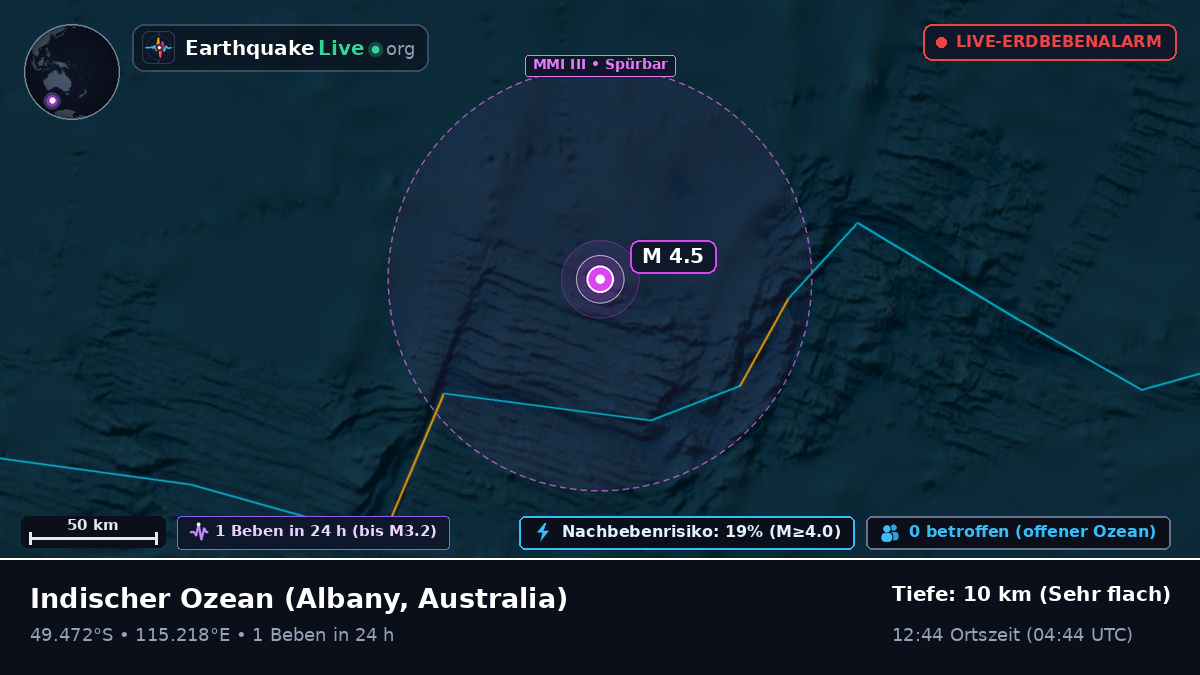 Indischer Ozean (Australia)