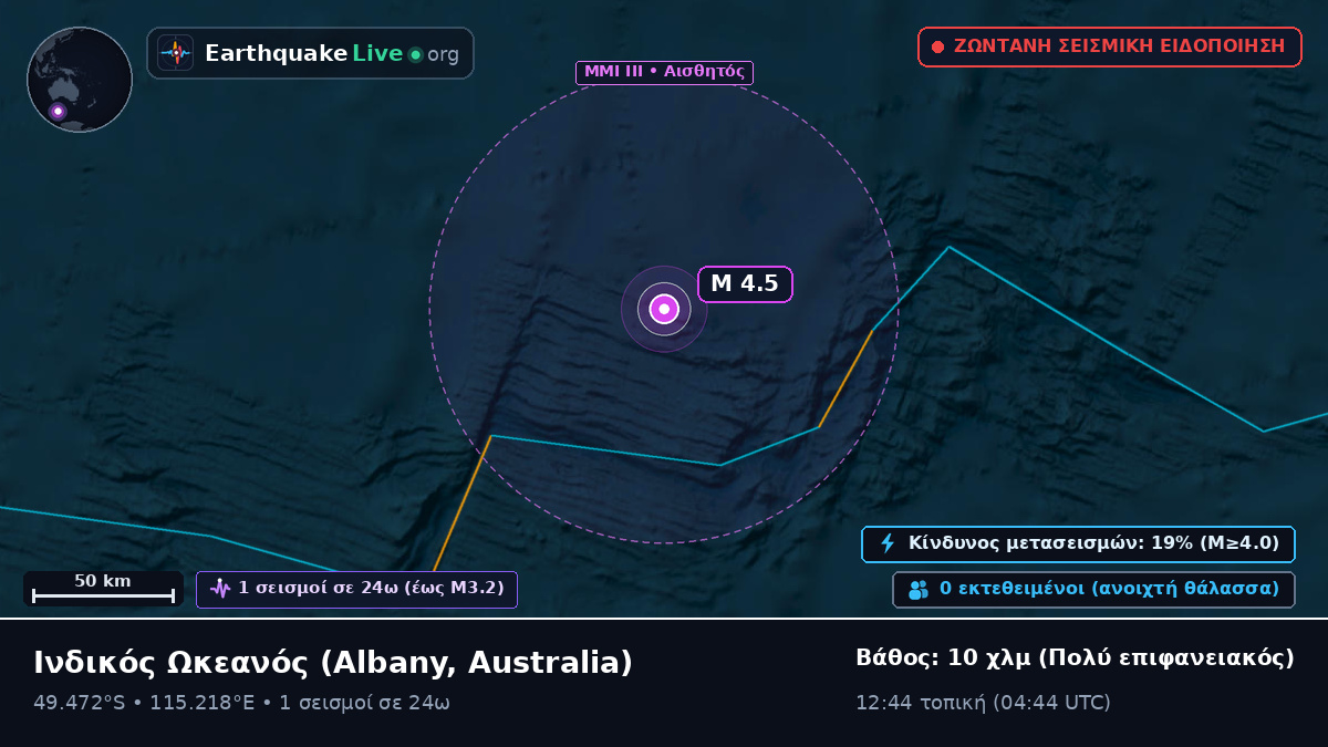 Ινδικός Ωκεανός (Australia)